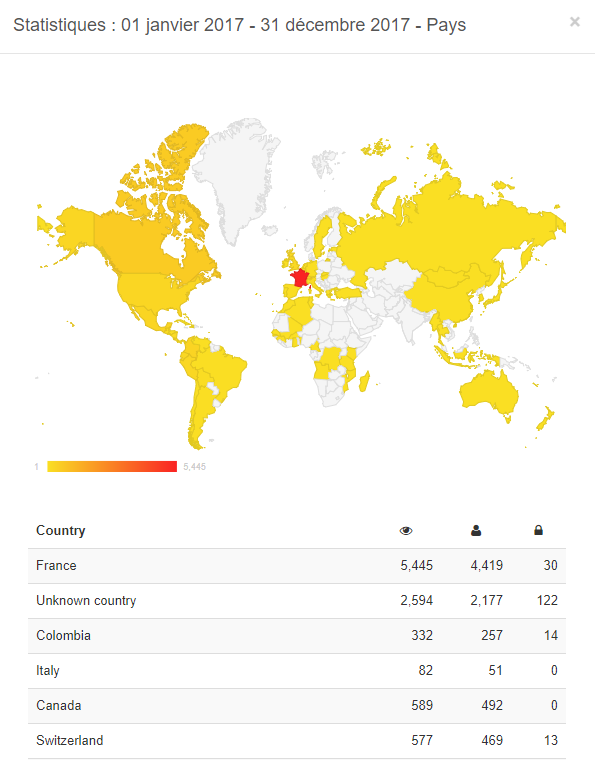 Statistics by country