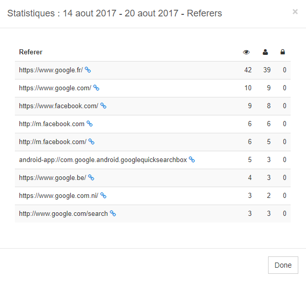 Statistics by referrer