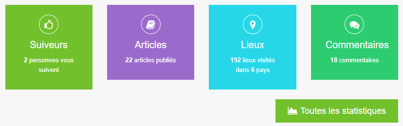 General statistics from the profile of your website